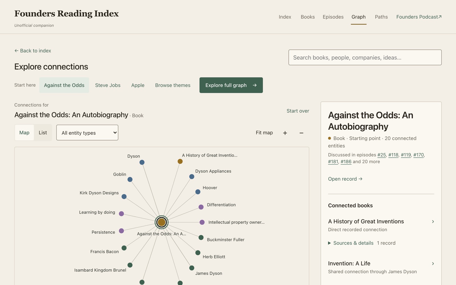 The graph view showing people, companies, and ideas connected to Against the Odds.